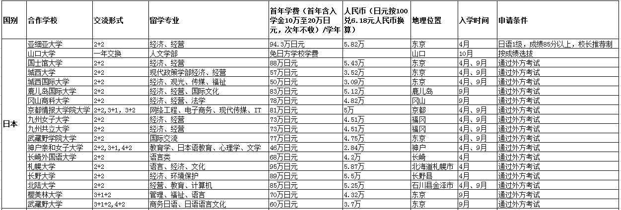 日本交流项目一览表.png